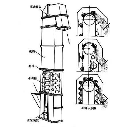皮帶斗提機(jī)圖紙 皮帶斗提機(jī)圖紙