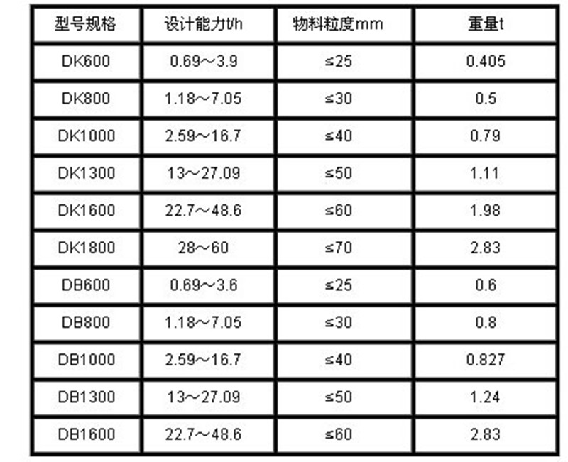 DK、DB型圓盤給料機