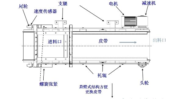稱重皮帶機(jī)結(jié)構(gòu)圖紙 稱重皮帶機(jī)結(jié)構(gòu)圖紙