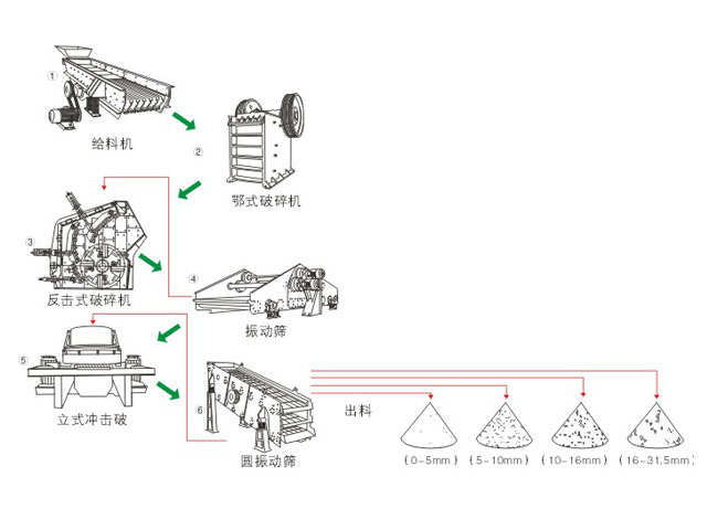 石料生產(chǎn)線(xiàn)